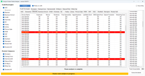 Campus cluster checks analyser