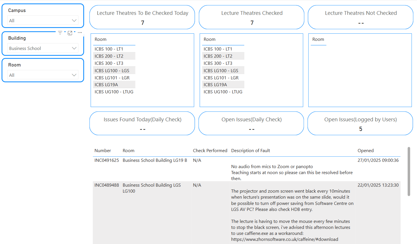 Daily AV checks status dashboard