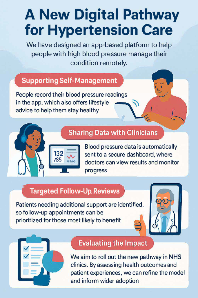 One Year On A New NHS Pathway For Blood Pressure Care National Heart One Year On A New NHS Pathway For Blood Pressure Care National Heart