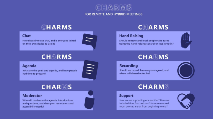 CHARMS for Remote and Hybrid Meetings