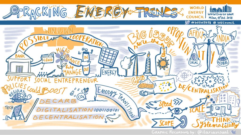 Mapping out of energy trends by the World Energy Council 