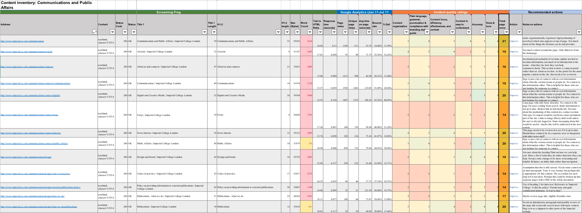 Example of a complete audit spreadsheet
