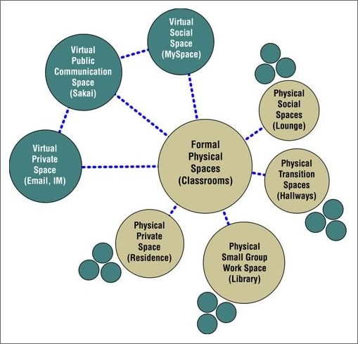 Diagram showing connection between physical and virtual spaces