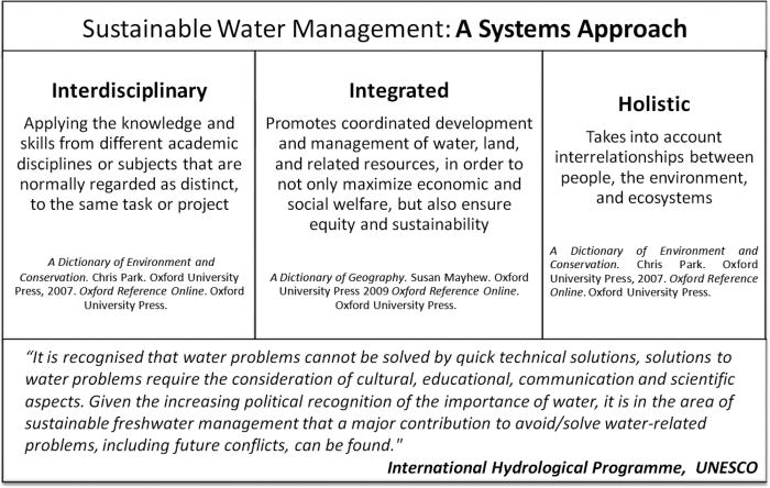 systems water nv