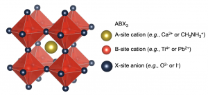 Figure 1. Structure of perovskites