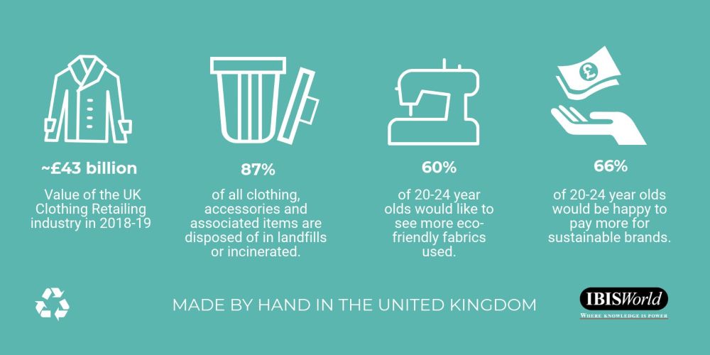 Is Second-Hand Clothing Sustainable? The Truth Behind It, Sustainable  Fashion Blog