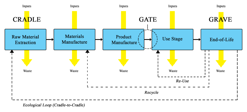 product example in science