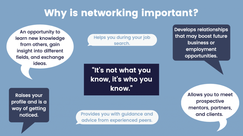 Image taken from one of the Accelerate Networking events. Blue background with the heading ‘Why is networking important?’ followed by a series of text in speech bubbles saying: “An opportunity to learn new knowledge from others, gain insight into different fields, and exchange ideas”; “Helps you during your job search.”; “Develops relationships that may boost future business or employment opportunities.”; “It’s not what you know, it’s who you know.”; “Raises your profile and is a way of getting noticed.”; “Provides you with guidance and advice from experienced peers.”; “Allows you to meet prospective mentors, partners and clients.”