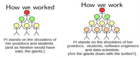 How we worked/how we work