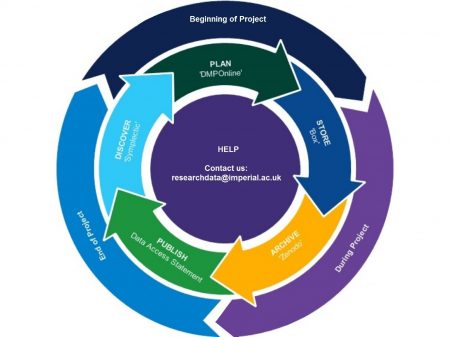 imperial college phd theses