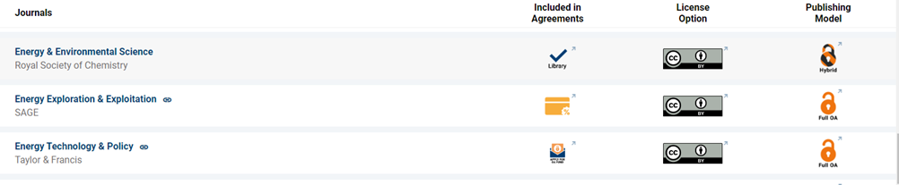 Screenshot showing search results table with columns: Journals, Included in agreements, License option, Publishing model