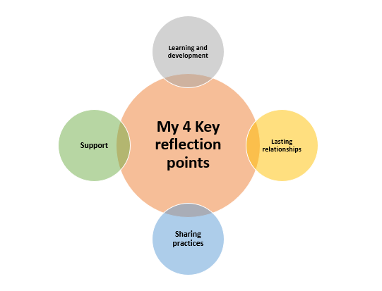 Key reflections