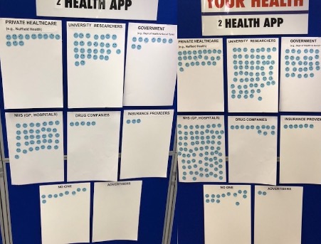 Comparison of ‘health app’ case study board in the morning v. the afternoon of Day 1