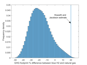 Histogram