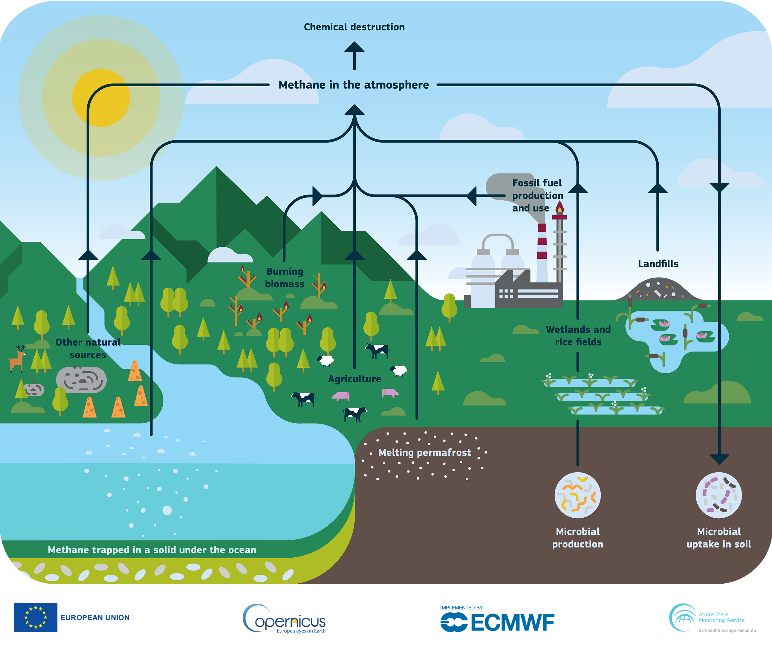 Steam reforming of methane process фото 91